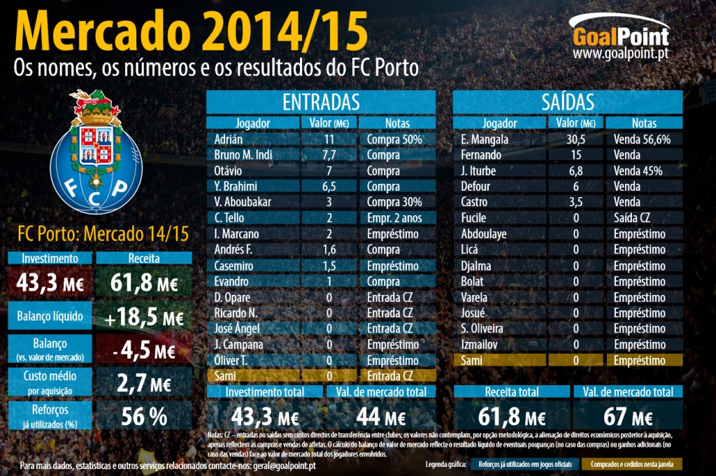 Clique na infografia para ler em detalhe (foto: Bertrand/Shutterstock infografia: GoalPoint)