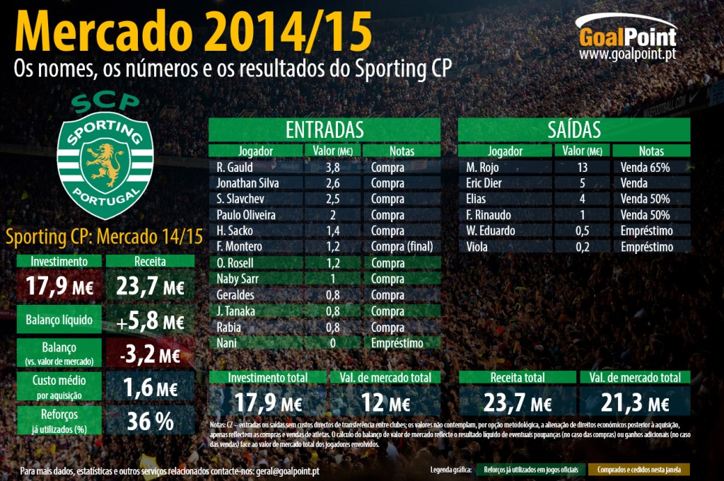Clique na infografia para ler em detalhe (foto: Bertrand/Shutterstock infografia: GoalPoint)