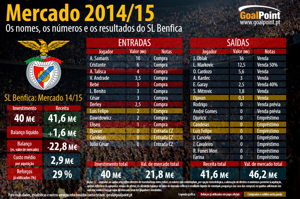 Clique na infografia para ler em detalhe (foto: Bertrand/Shutterstock infografia: GoalPoint)