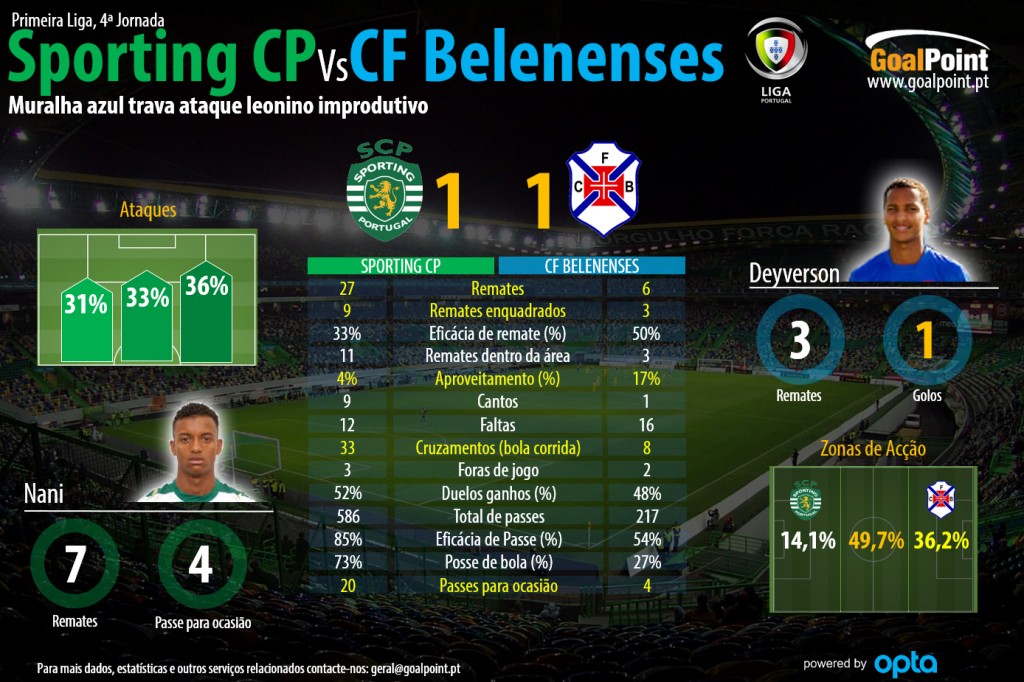 Clique na infografia para ler em detalhe (infografia: GoalPoint)