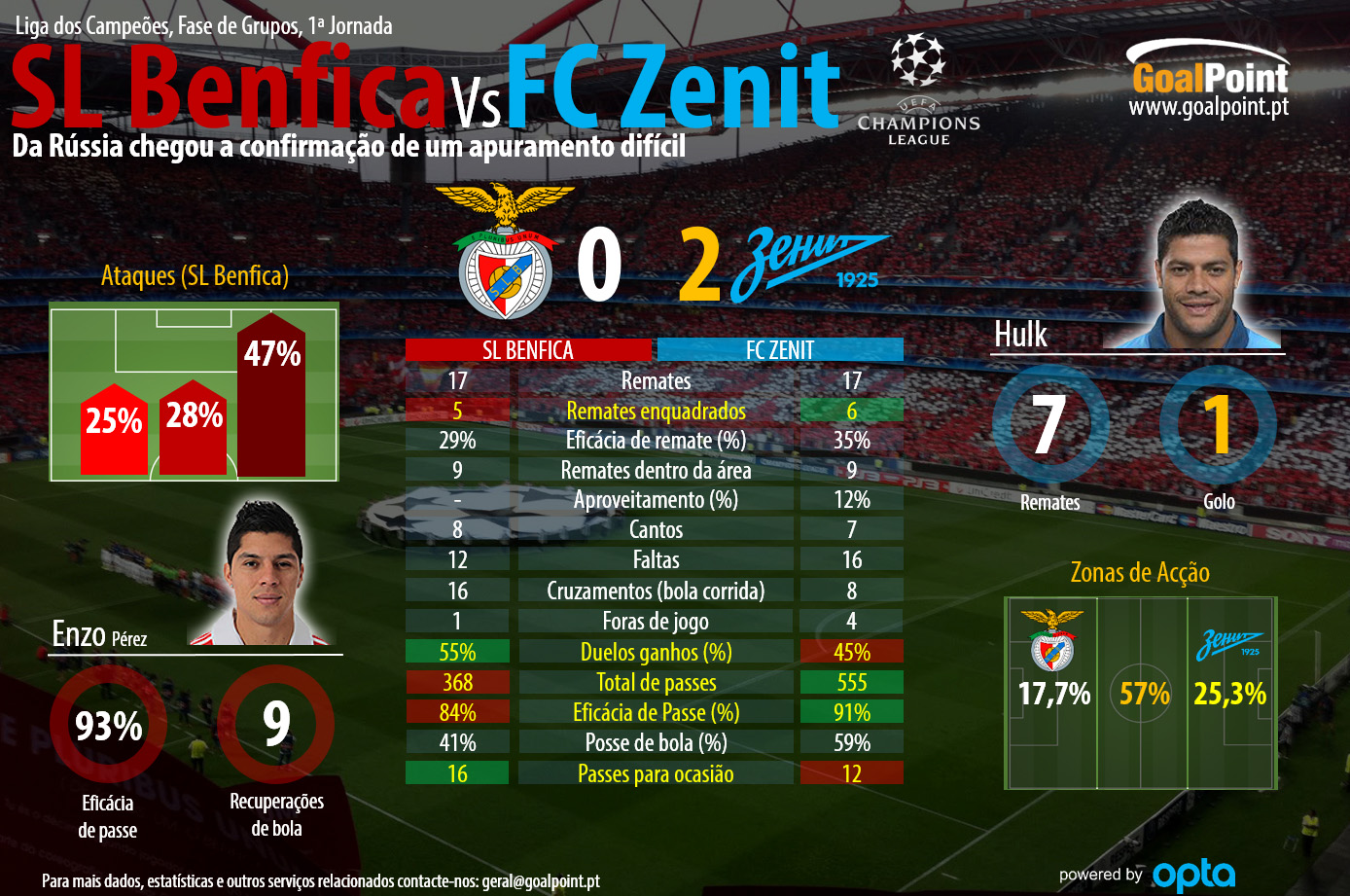 clique na infografia para ler em detalhe (infografia: GoalPoint)
