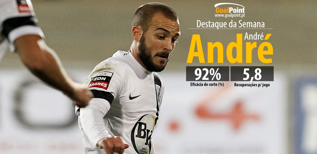 Esta está a ser uma época de afirmação para André André (foto: J. Trindade infografia: GoalPoint)