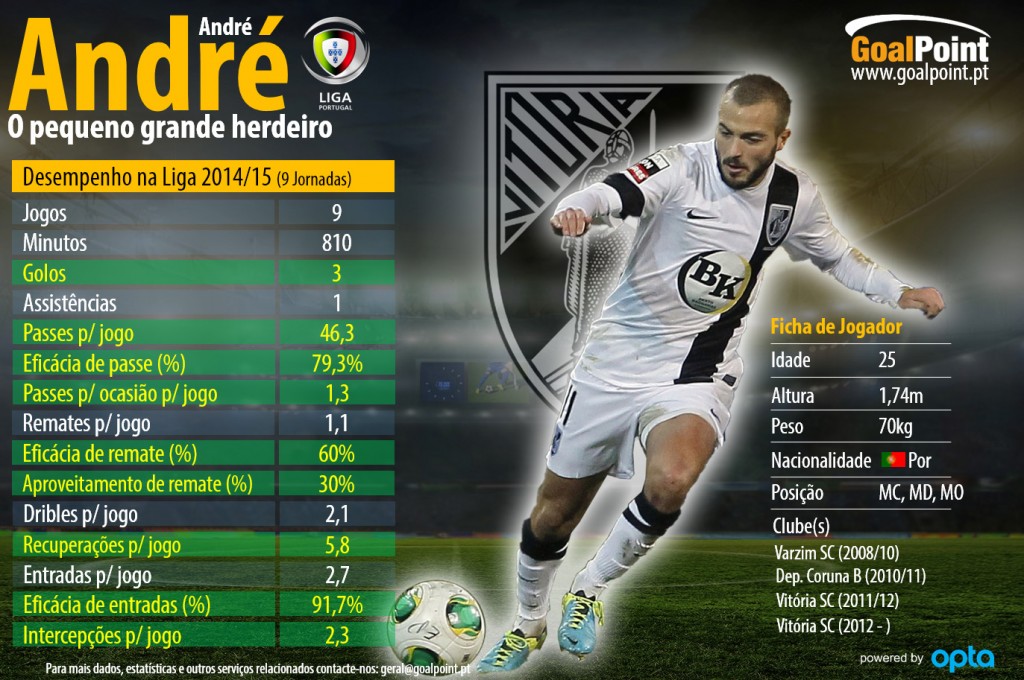 Clique na infografia para ler em detalhe (foto: J. Trindade infografia: GoalPoint)