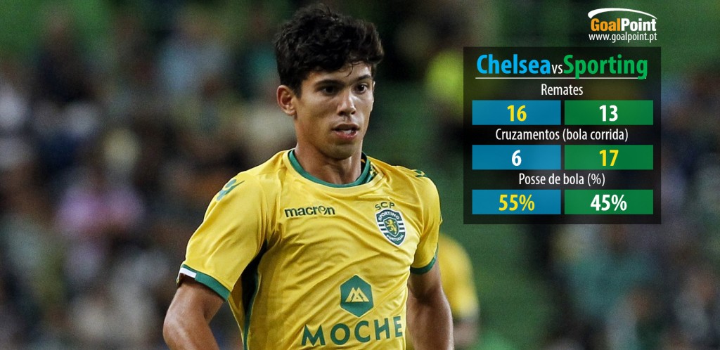 André Martins entrou aos 70 minutos para o lugar de João Mário, numa fase em que o desfecho da partida já estava traçado (foto: J. Trindade infografia: GoalPoint)