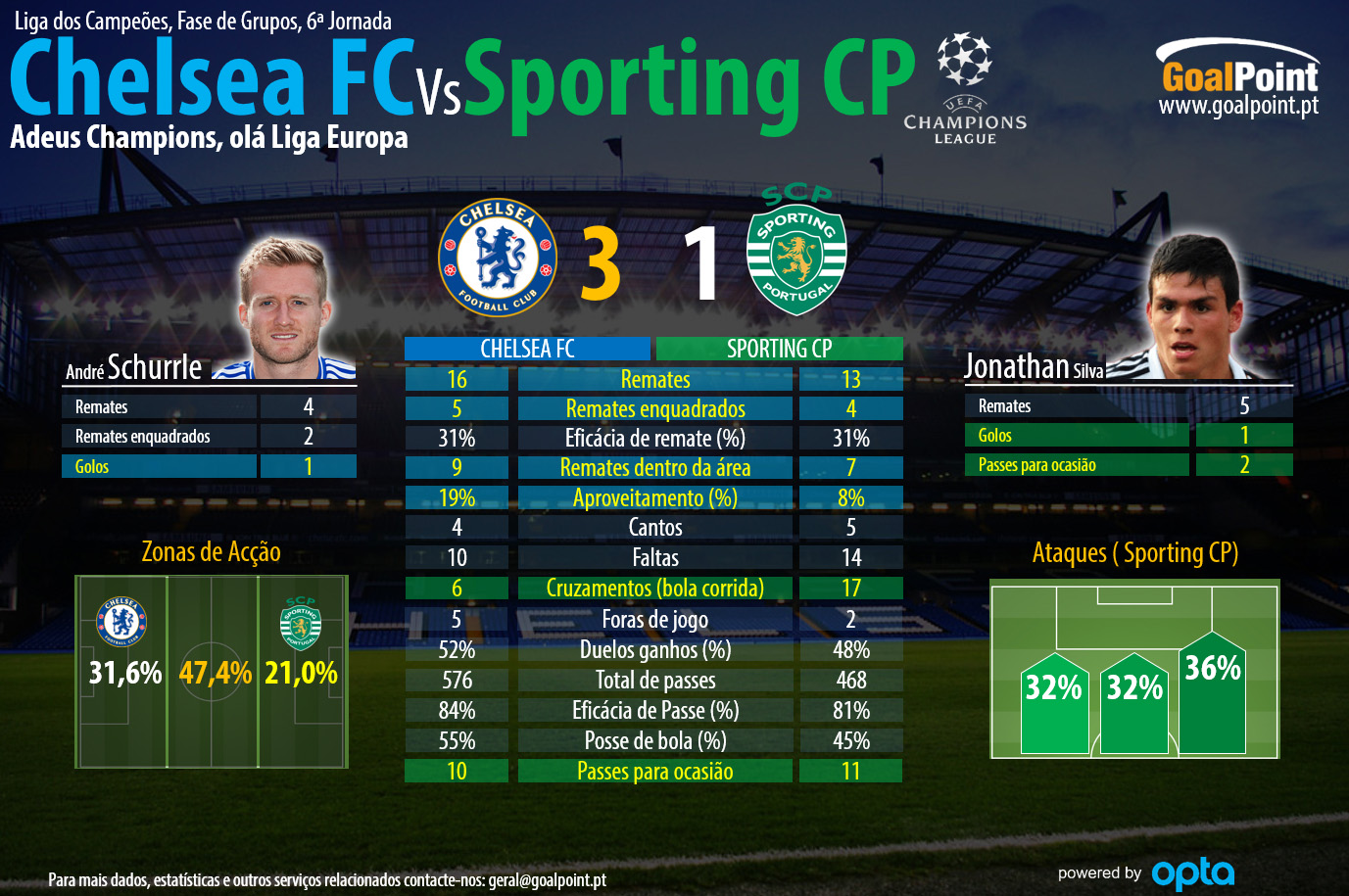 Clique na infografia para ler em detalhe (infografia: GoalPoint)