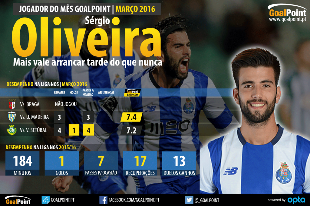 Jogador do mês | Sérgio Oliveira, herói tardio