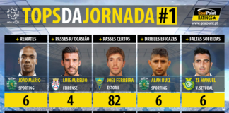 Liga NOS 16/17 | Os Tops da Jornada! 🔥 Liga NOS 16/17 | Os Tops da Jornada!