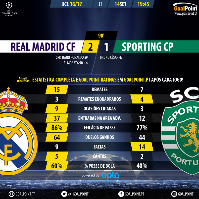 GoalPoint-Real-Madrid-Sporting-Champions