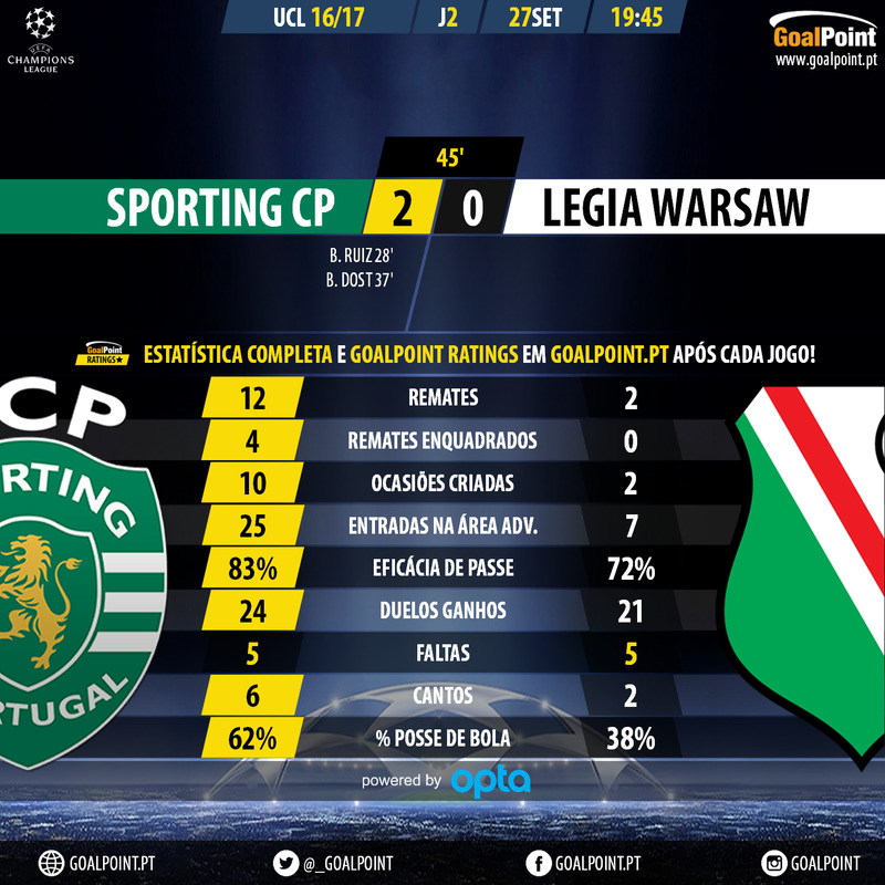 GoalPoint-Sporting-Legia-Warsaw-Champion