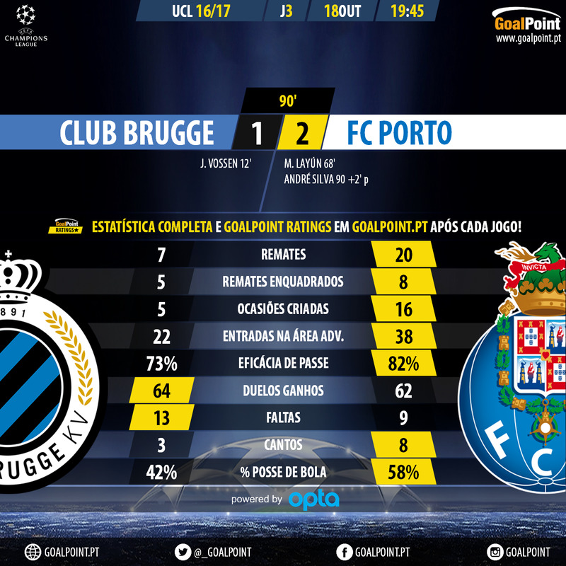 GoalPoint-Club-Brugge-Porto-Champions-Le