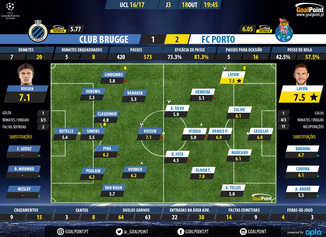 GoalPoint-Club-Brugge-Porto-Champions-Le