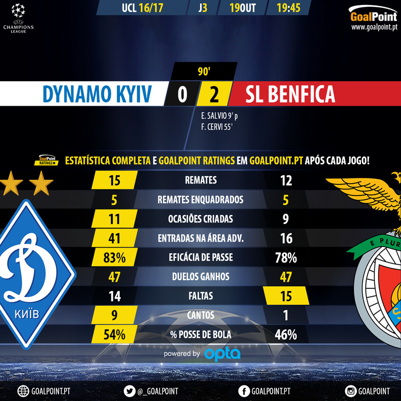 GoalPoint-Dynamo-Kyiv-Benfica-Champions-