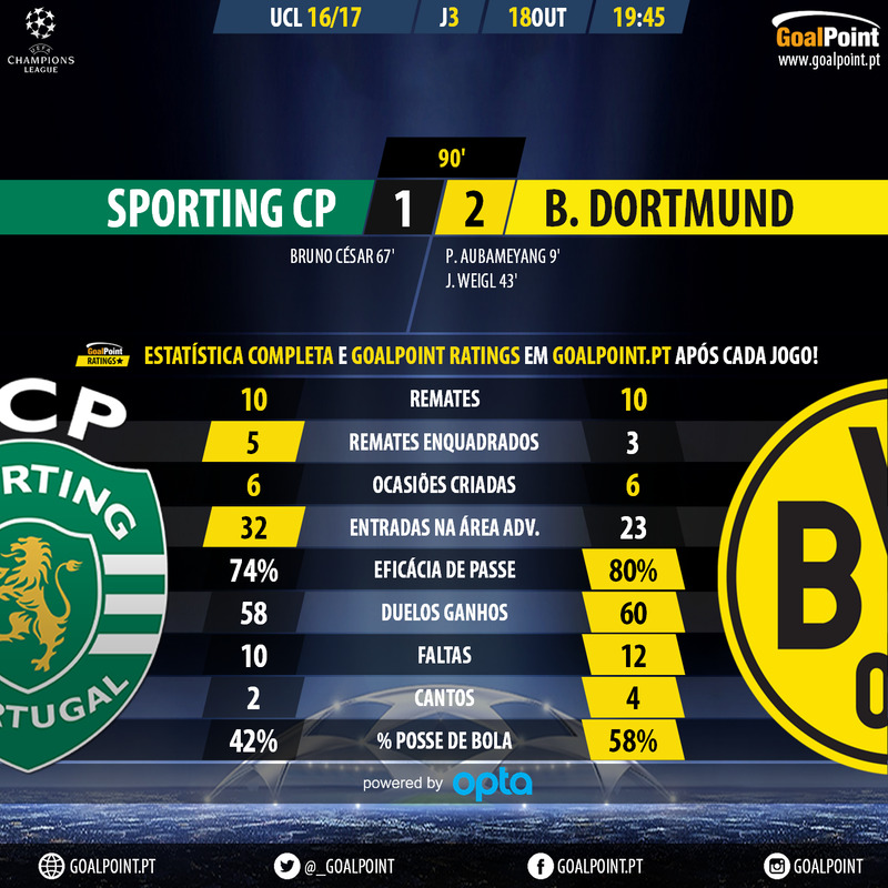 GoalPoint-Sporting-Borussia-Dortmund-Cha