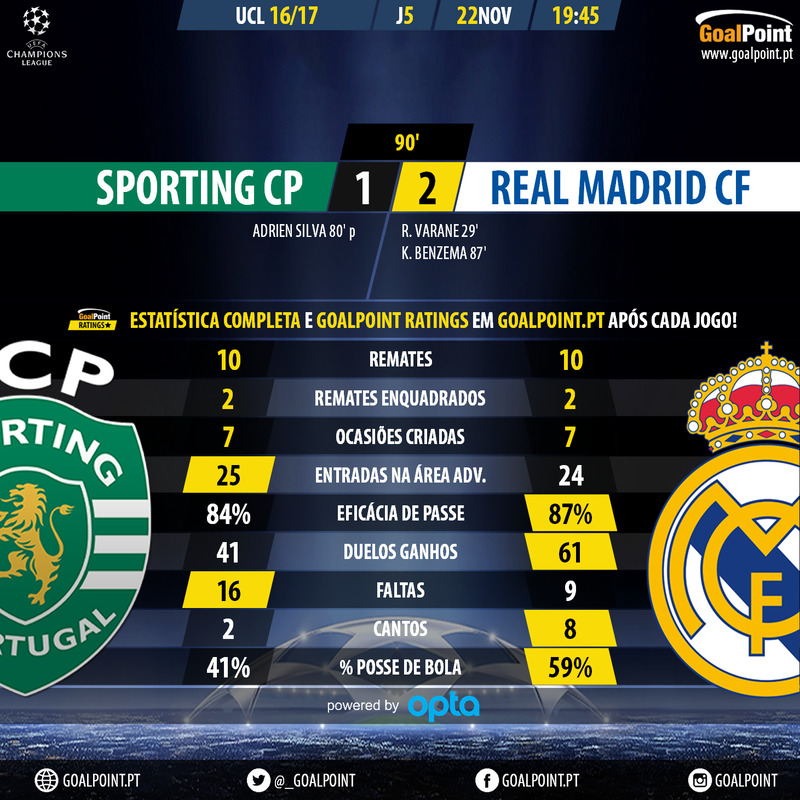 GoalPoint-Sporting-Real-Madrid-Champions
