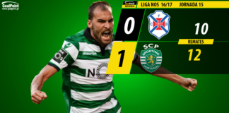 Belenenses 🆚 Sporting | Jesus descansa em Belém goalpoint-belenenses-sporting-liga-nos-201617