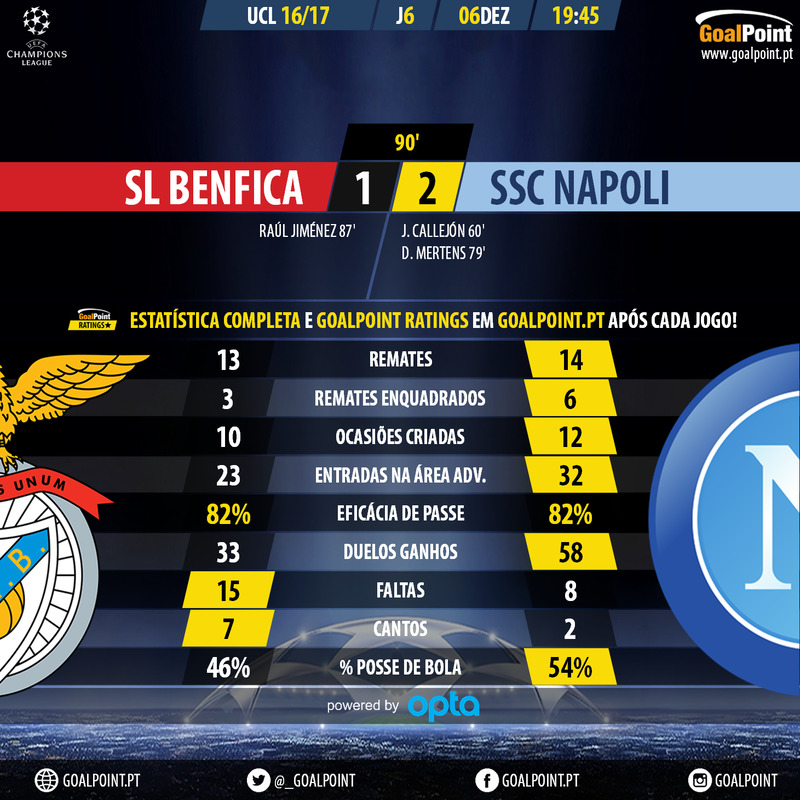 GoalPoint-Benfica-Napoli-Champions-Leagu