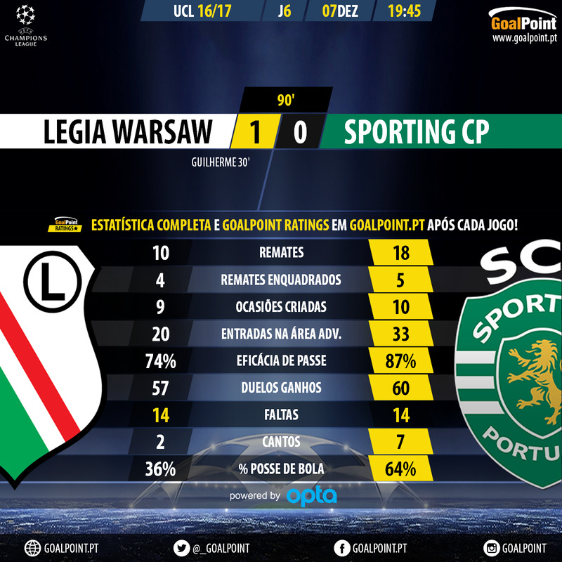 GoalPoint-Legia-Warsaw-Sporting-Champion