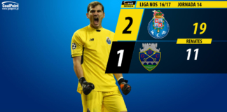 Porto 🆚 Chaves | Danilo à lei da bomba goalpoint-porto-chaves-liga-nos-201617