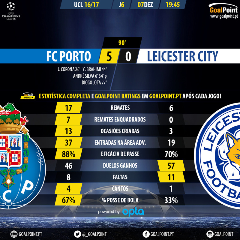 GoalPoint-Porto-Leicester-Champions-Leag