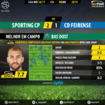 GoalPoint-Sporting-Feirense-LIGA-NOS-201617-MVP