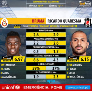 GoalPoint-Bruma_2016_vs_Ricardo_Quaresma_2016-infog2