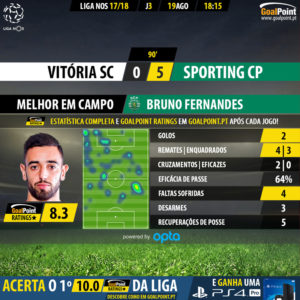 GoalPoint-Guimaraes-Sporting-LIGA-NOS-201718-MVP