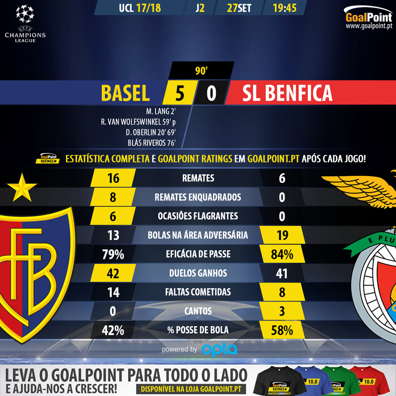 GoalPoint-Basel-Benfica-Champions-League-201718-90m