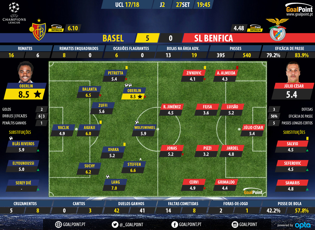GoalPoint-Basel-Benfica-Champions-League