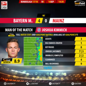 GoalPoint-Bayern-Mainz-German-Bundesliga-201718-MVP
