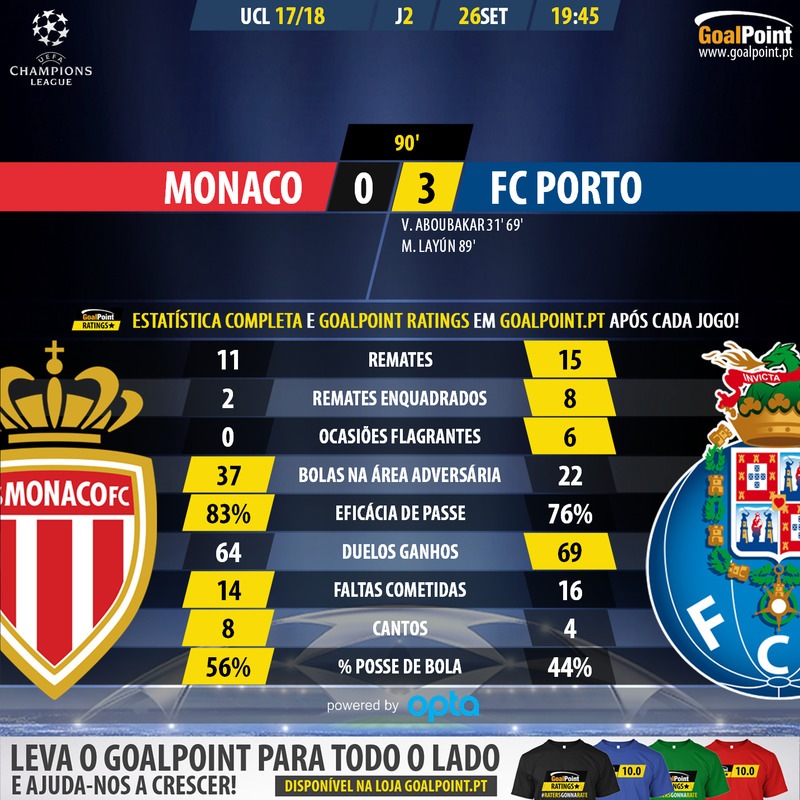 GoalPoint-Monaco-Porto-Champions-League-201718-90m