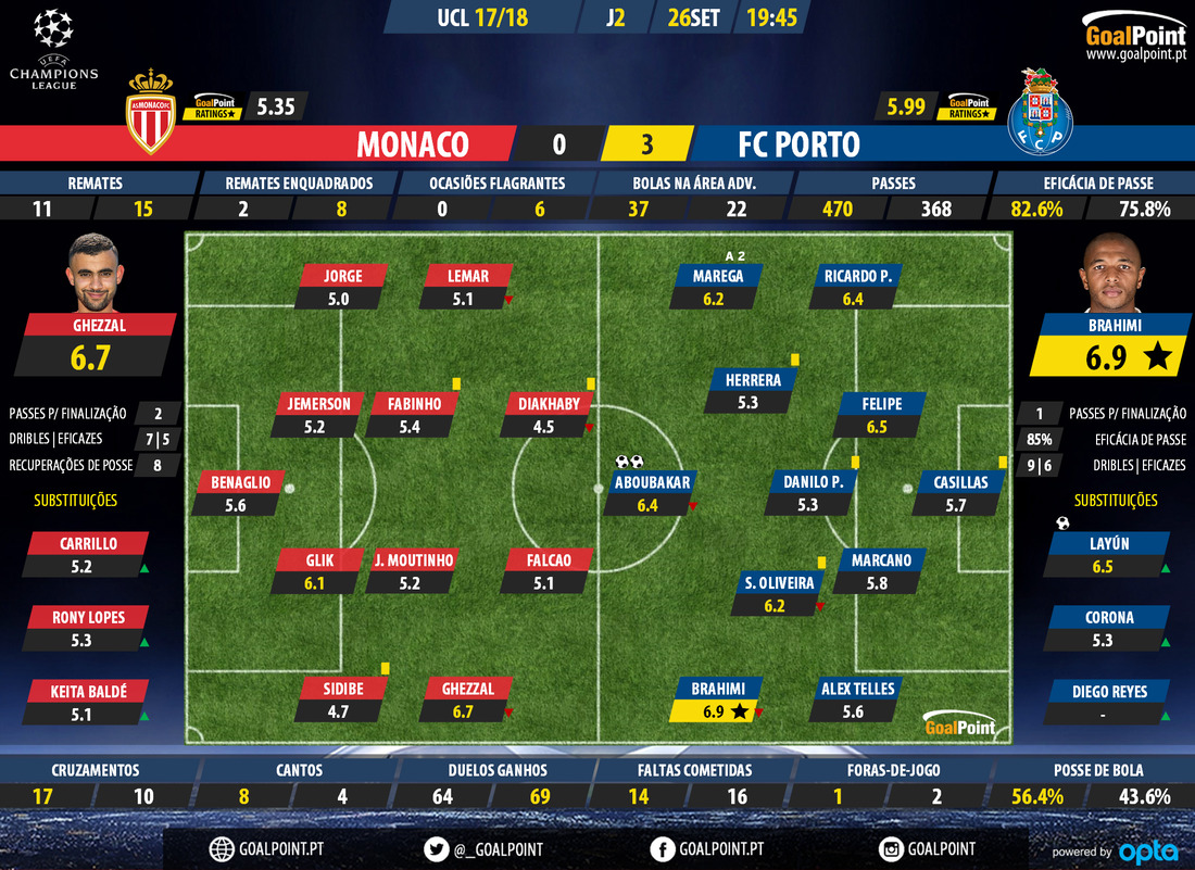 GoalPoint-Monaco-Porto-Champions-League-