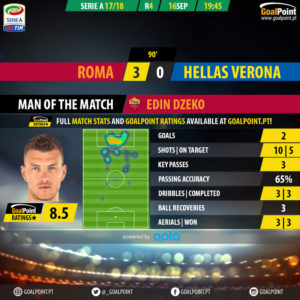 GoalPoint-Roma-Verona-Italian-Serie-A-201718-MVP