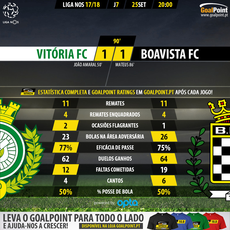 GoalPoint-Set%C3%BAbal-Boavista-LIGA-NOS