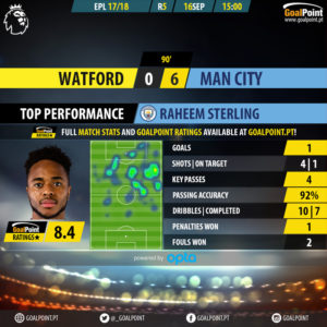 GoalPoint-Watford-Man City-English-Premier-League-201718-Highlight