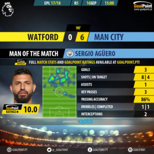 GoalPoint-Watford-Man City-English-Premier-League-201718-MVP