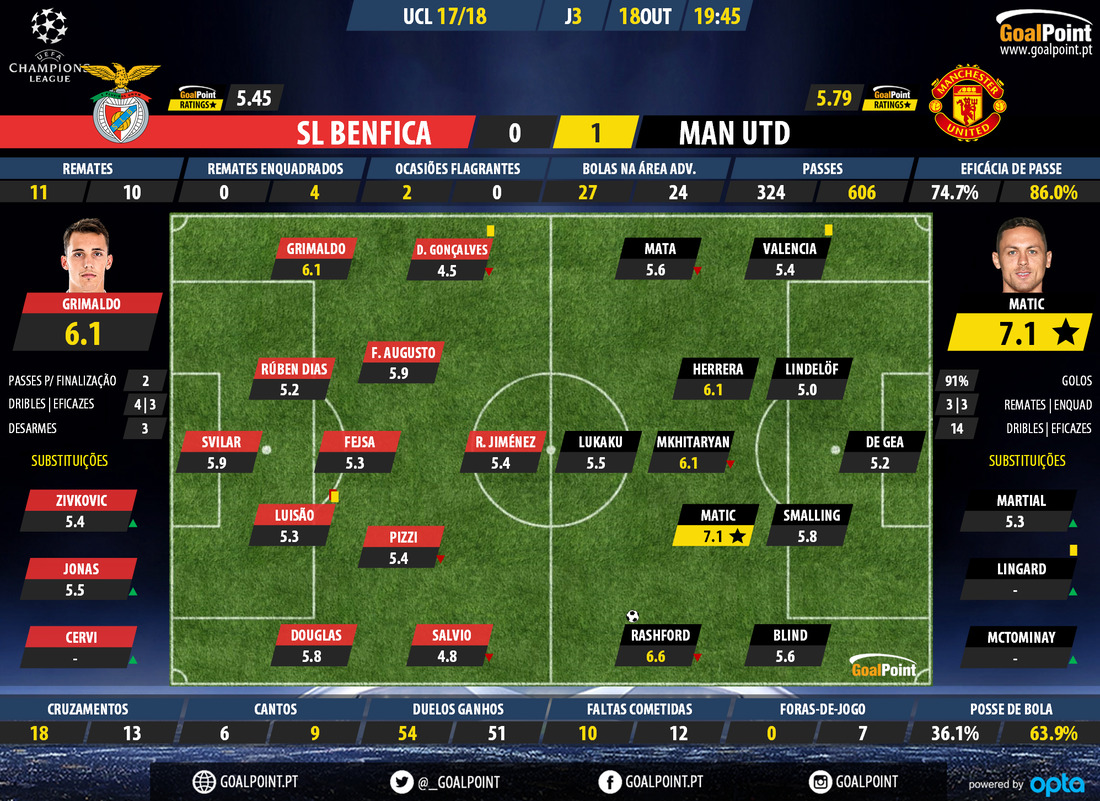 GoalPoint-Benfica-Man-Utd-Champions-Leag