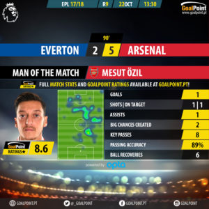 GoalPoint-Everton-Arsenal-English-Premier-League-201718-MVP