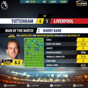 GoalPoint-Tottenham-Liverpool-English-Premier-League-201718-MVP2