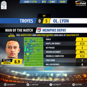 GoalPoint-Troyes-Lyon-French-Ligue-1-201718-MVP