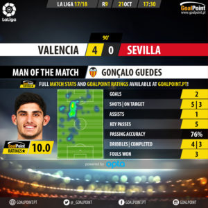 GoalPoint-Valencia-Sevilla-Spanish-La-Liga-201718-MVP