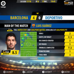 GoalPoint-Barcelona-Deportivo-Spanish-La-Liga-201718-MVP