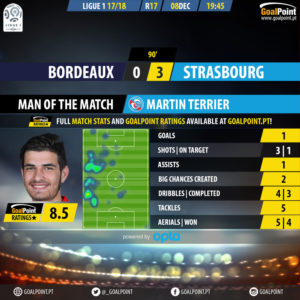 GoalPoint-Bordeaux-Strasbourg-French-Ligue-1-201718-MVP