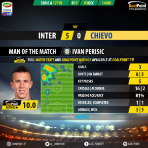 GoalPoint-Inter-Chievo-Italian-Serie-A-201718-MVP