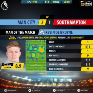 GoalPoint-Man City-Southampton-English-Premier-League-201718-MVP