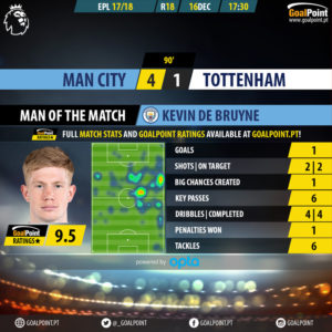 GoalPoint-Man City-Tottenham-English-Premier-League-201718-MVP