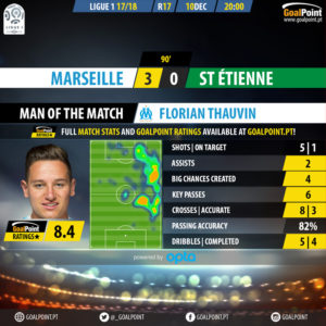 GoalPoint-Marseille-St Etienne-French-Ligue-1-201718-MVP