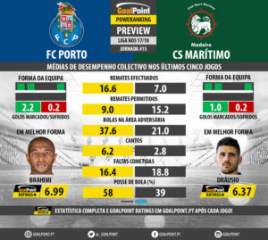 GoalPoint-Preview-Jornada15-Porto-Maritimo-LIGA-NOS-201718-infog