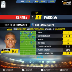 GoalPoint-Rennes-Paris SG-French-Ligue-1-201718-Highlight