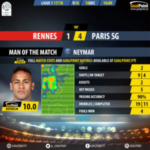 GoalPoint-Rennes-Paris SG-French-Ligue-1-201718-MVP