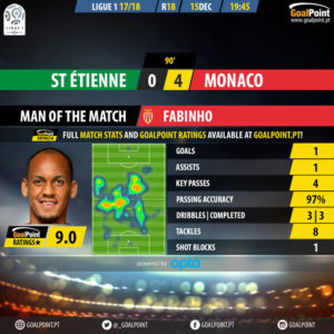 GoalPoint-St Etienne-Monaco-French-Ligue-1-201718-MVP